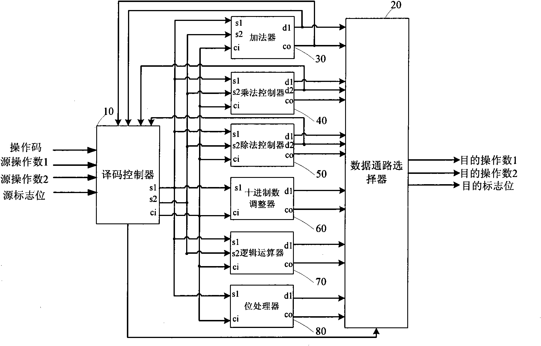 Low-cost arithmetical logic unit based on module and operation code multiplexing