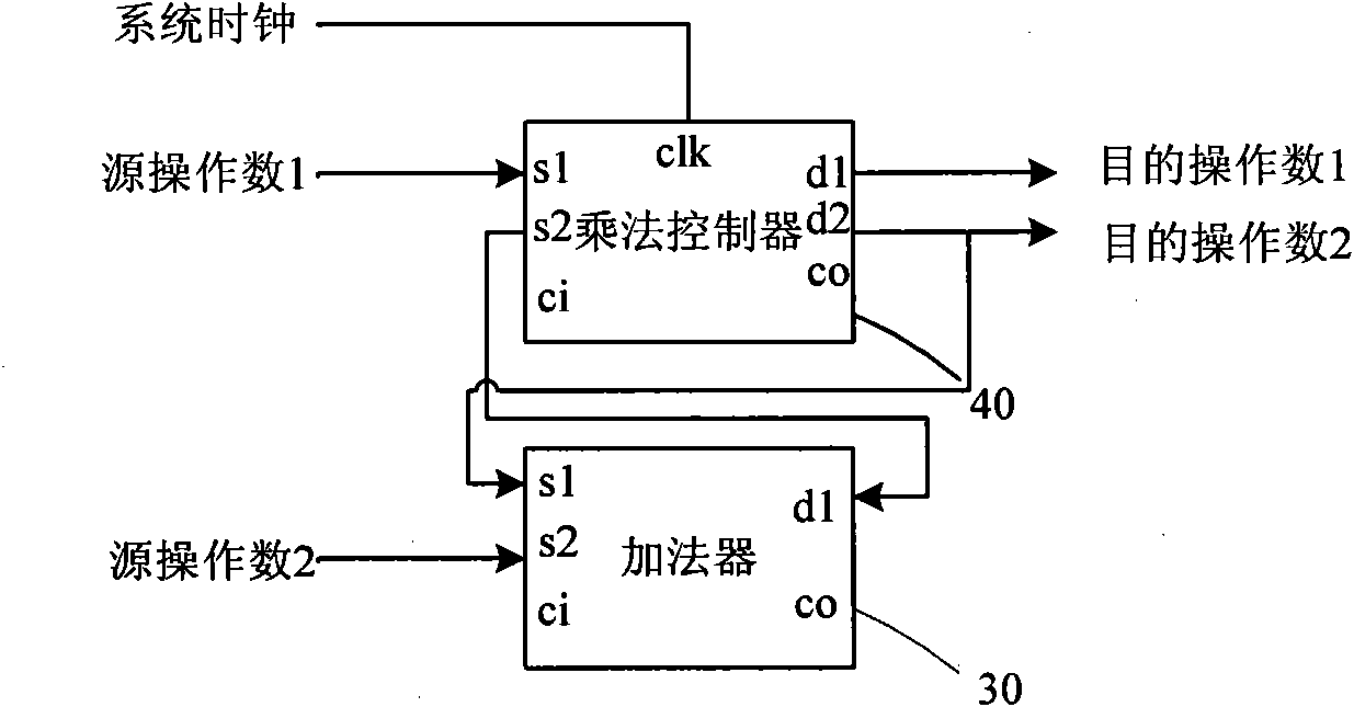 Low-cost arithmetical logic unit based on module and operation code multiplexing