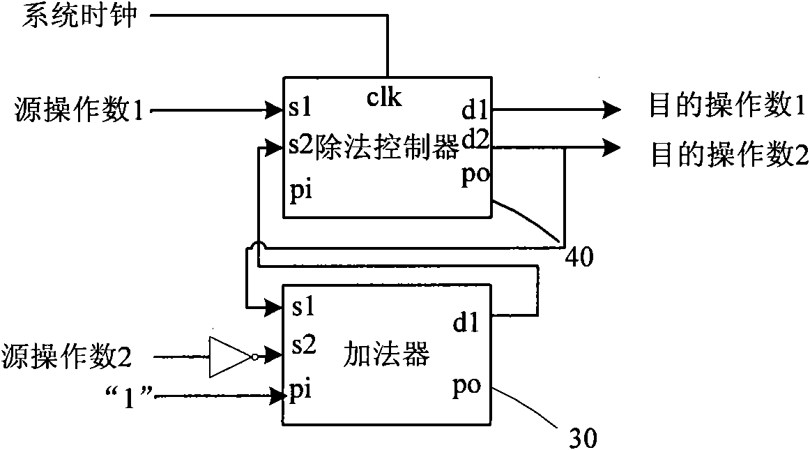 Low-cost arithmetical logic unit based on module and operation code multiplexing