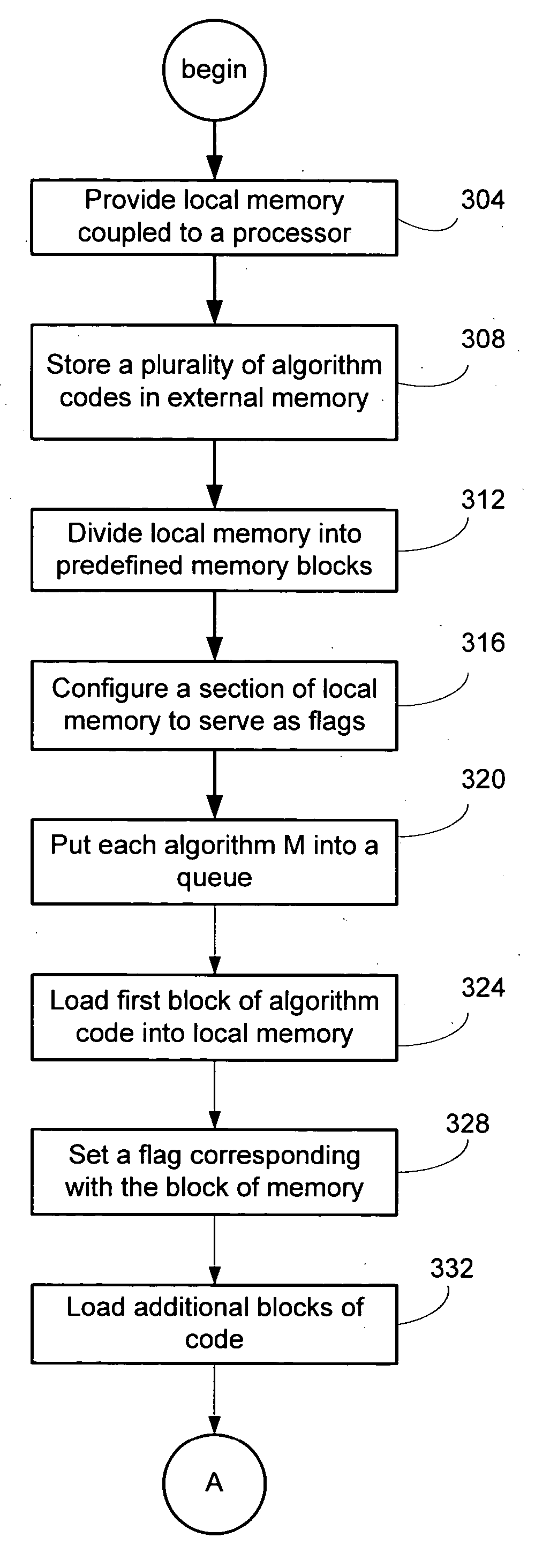 Method and apparatus for performing distributed processing of program code