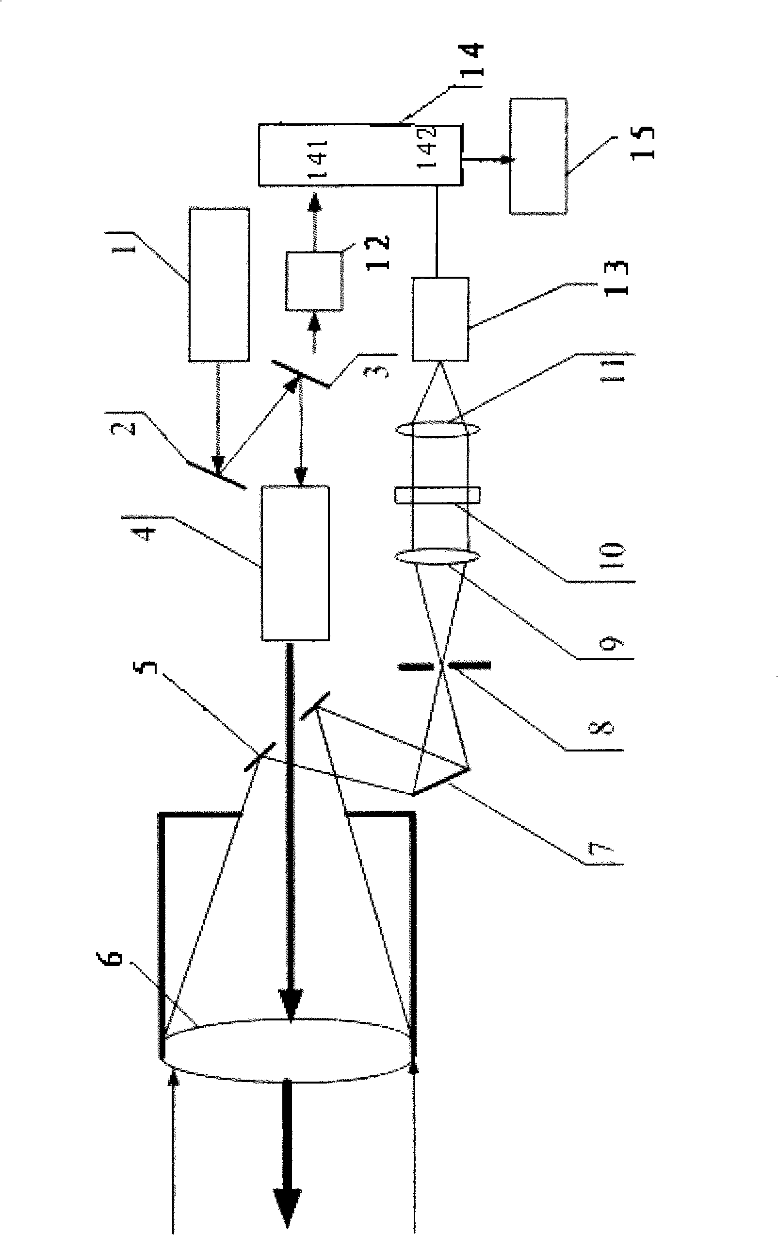 Laser radar transmission type coaxial transmitting and receiving equipment