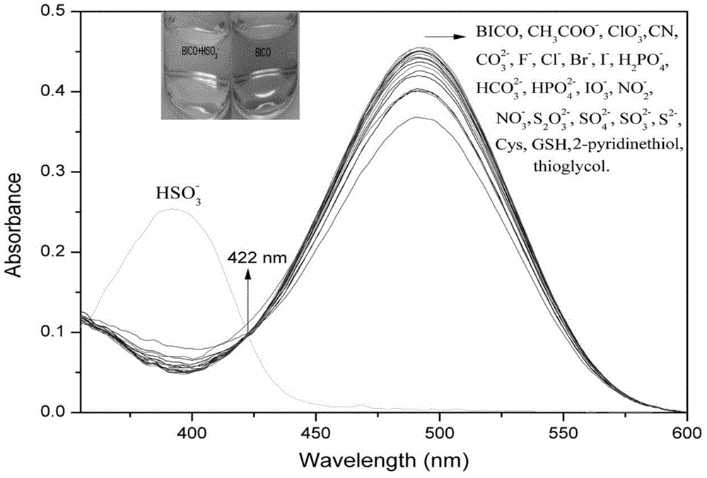 Water-soluble sulphurous acid hydrogen root ratiometric fluorescent probe and application thereof