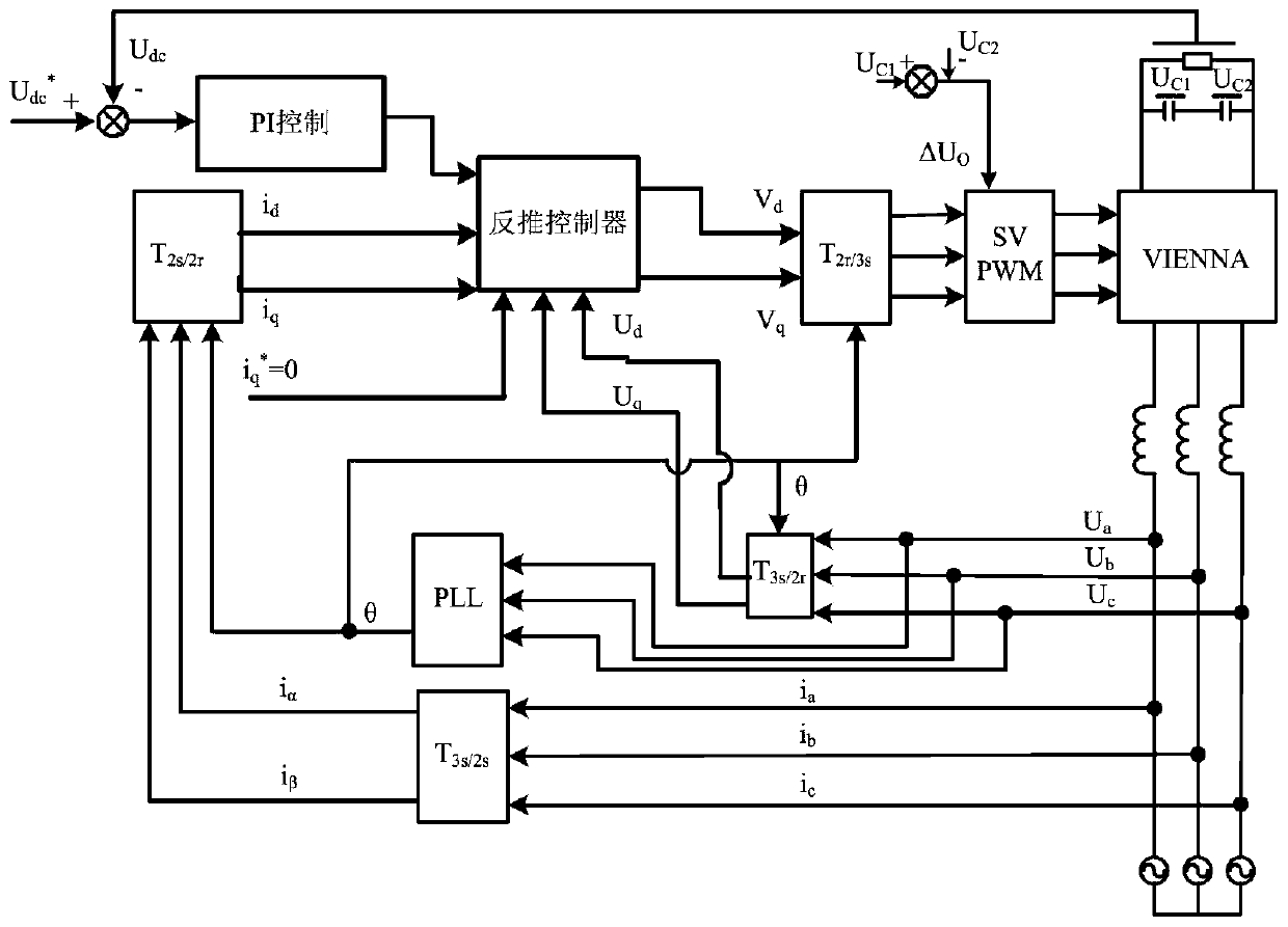 Control method for front-stage rectifiers of electric vehicle charging piles