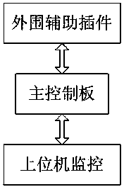 Control method and master controller for cascaded high-voltage frequency converters