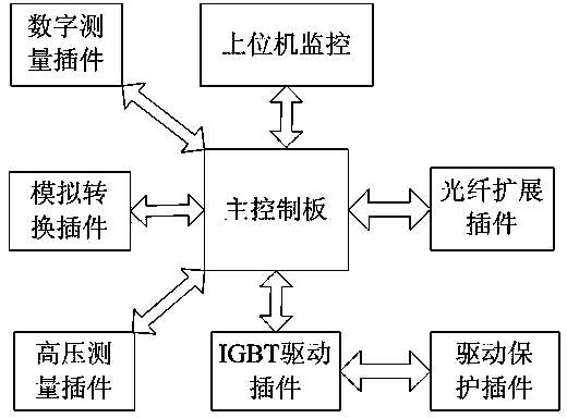 Control method and master controller for cascaded high-voltage frequency converters