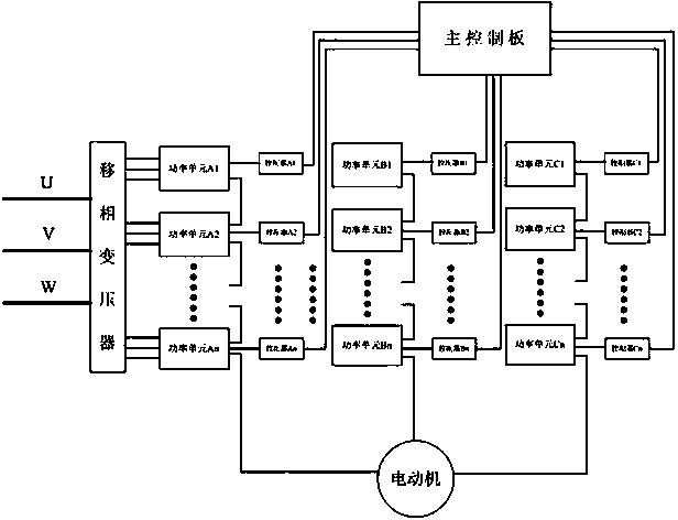 Control method and master controller for cascaded high-voltage frequency converters