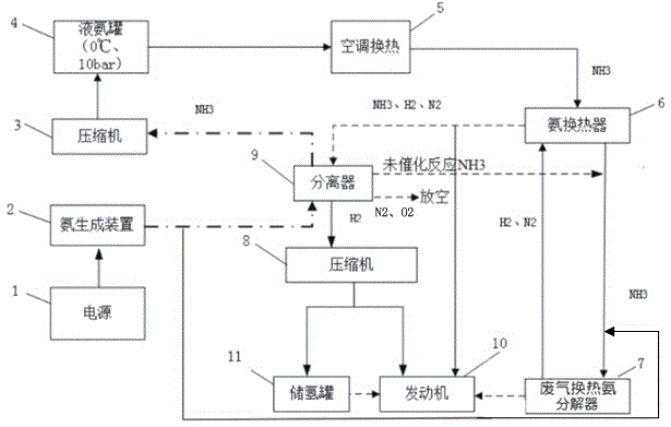Novel automobile engine hydrogen and ammonia blended fuel supply device