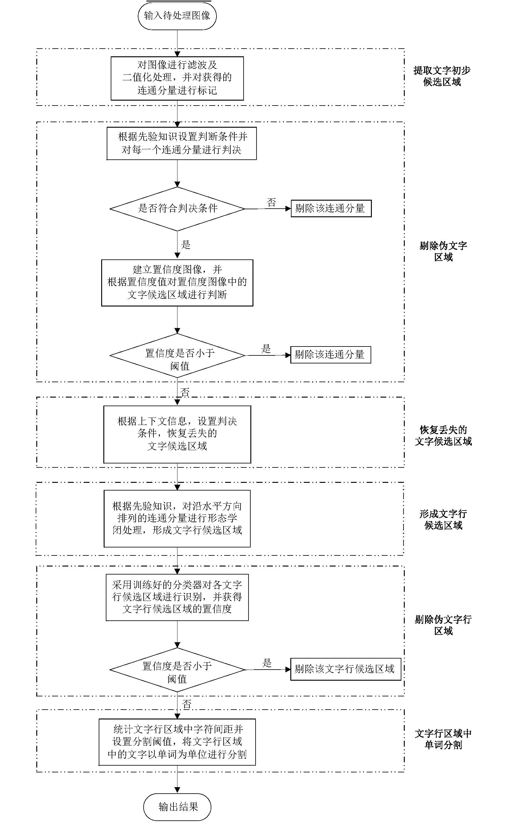 Natural scene character detection method and system
