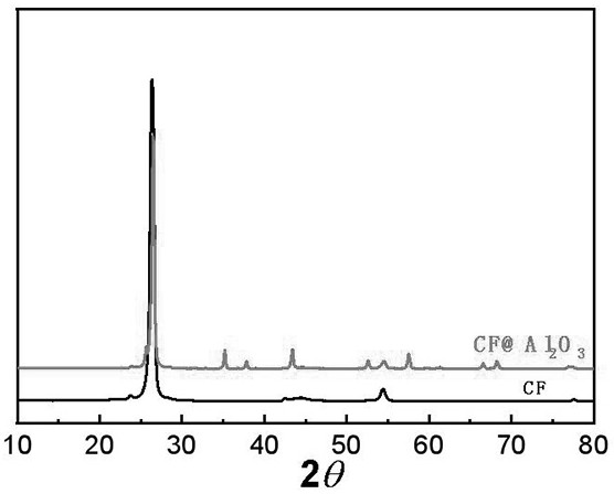 High-thermal-conductivity insulating spacer and preparation method thereof