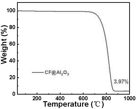 High-thermal-conductivity insulating spacer and preparation method thereof