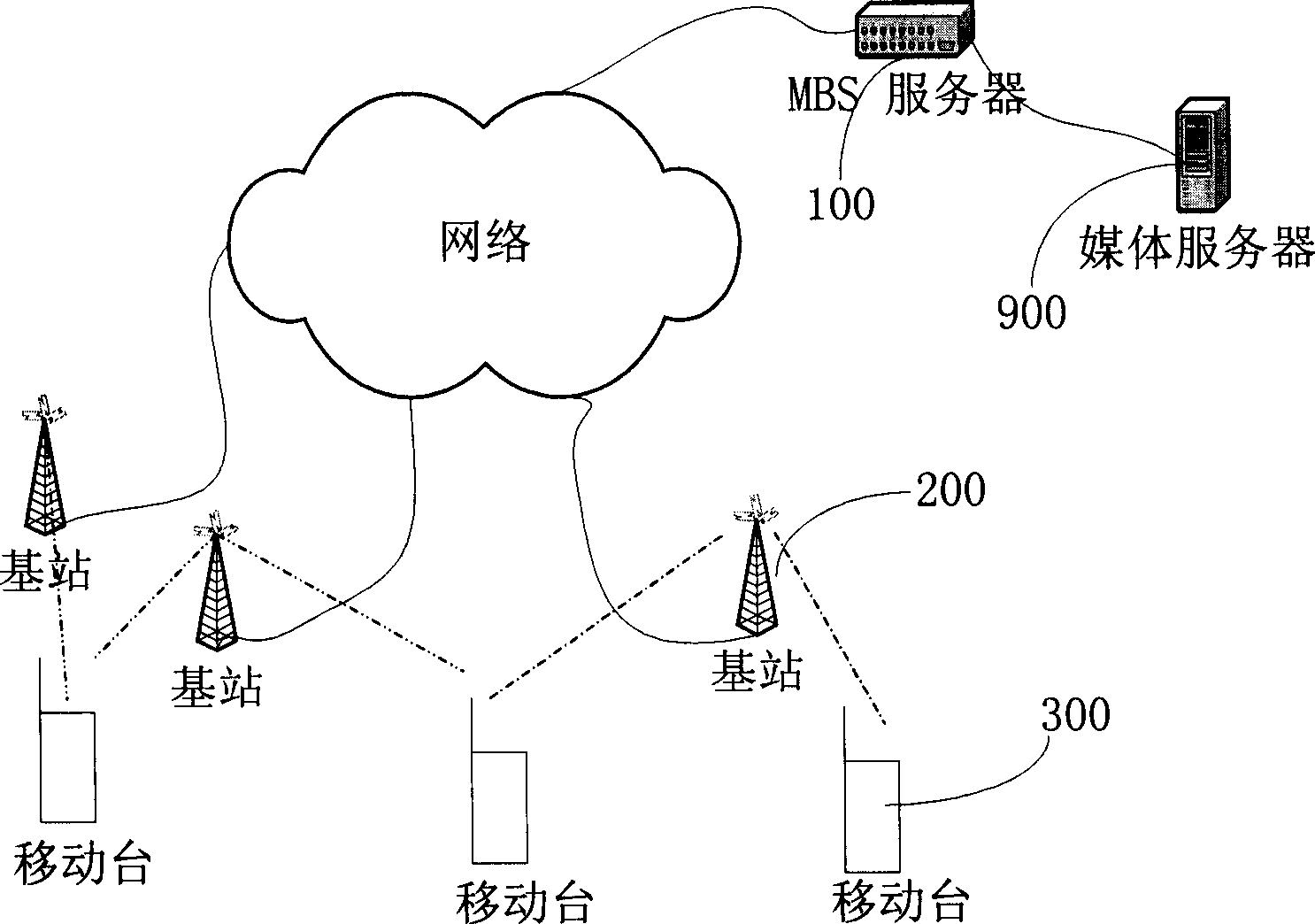 Method for receiving group broadcasting business data by mobile station in radio network