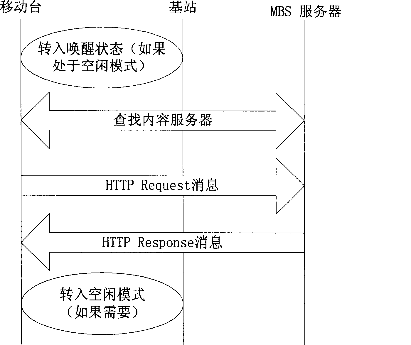 Method for receiving group broadcasting business data by mobile station in radio network