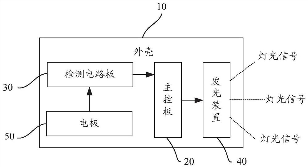 Portable display device based on electronic skin