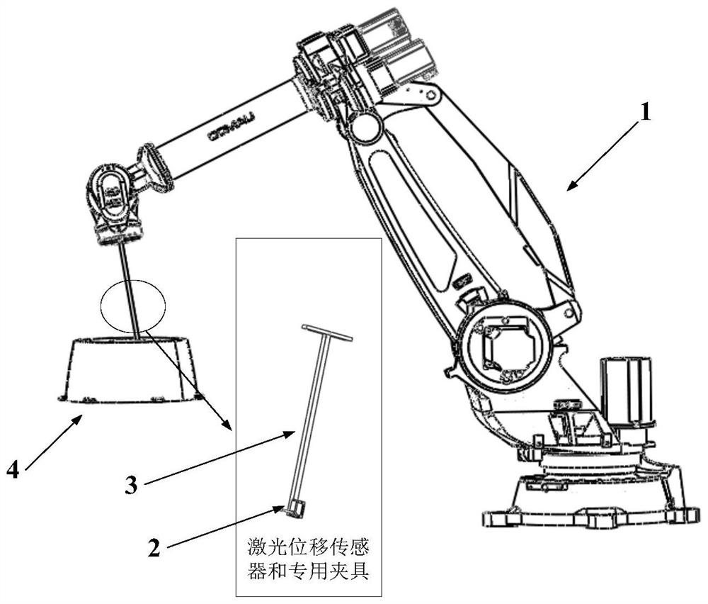 Pose optimization and motion fairing calculation method and system for robot measurement and application