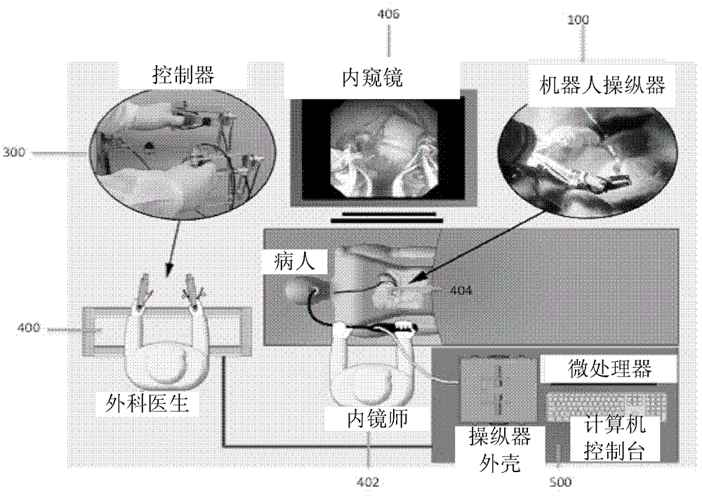 Robotic system for flexible endoscopy