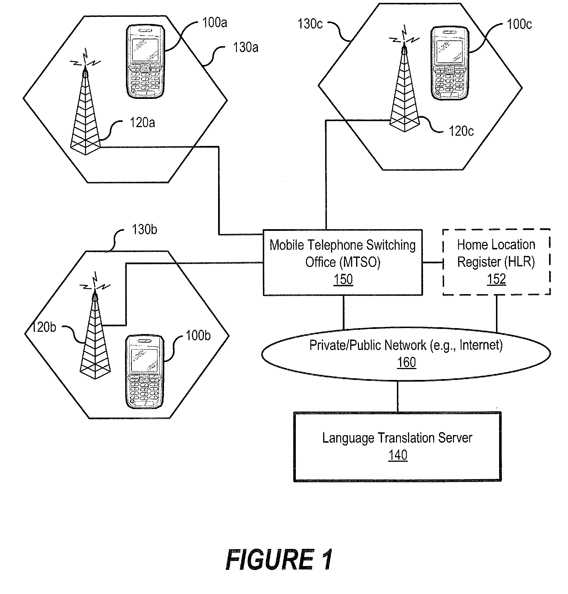 Methods, devices, and computer program products for providing real-time language translation capabilities between communication terminals