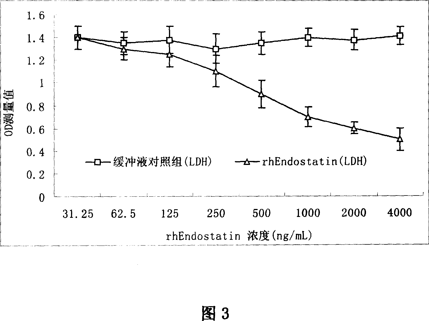 Quantitative measurement method of extracorporeal activity of recombinant human endostatin