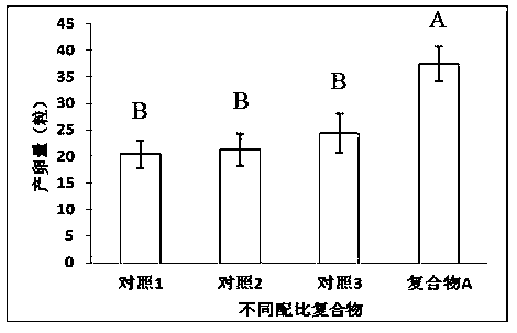 Compound capable of increasing female thrips luring rate and indoor spawning quantity