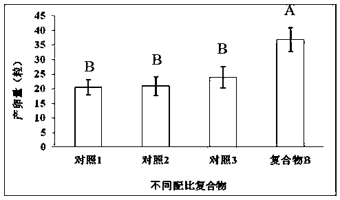 Compound capable of increasing female thrips luring rate and indoor spawning quantity