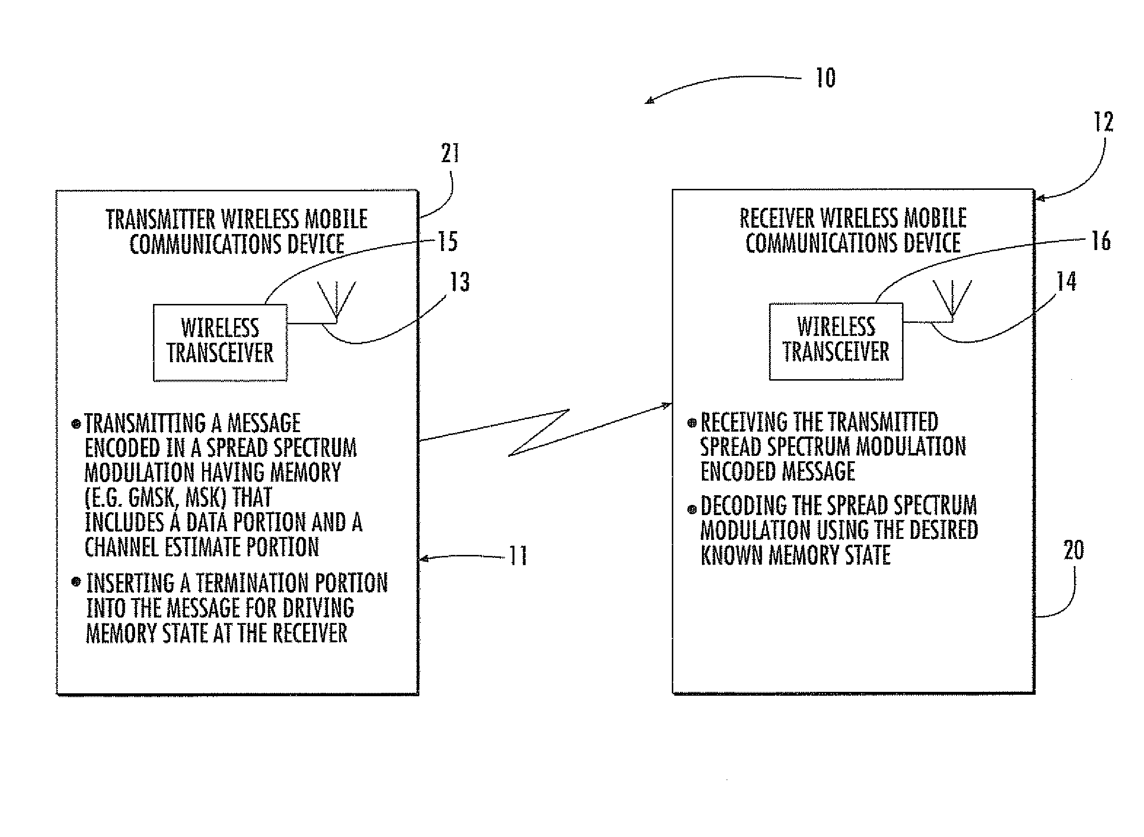 Mobile wireless communications device for modulations with memory
