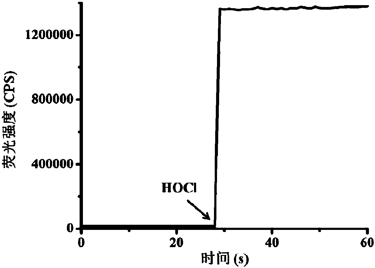 Preparation and application of ultra-sensitive high-selectivity hypochlorous acid fluorescence probe