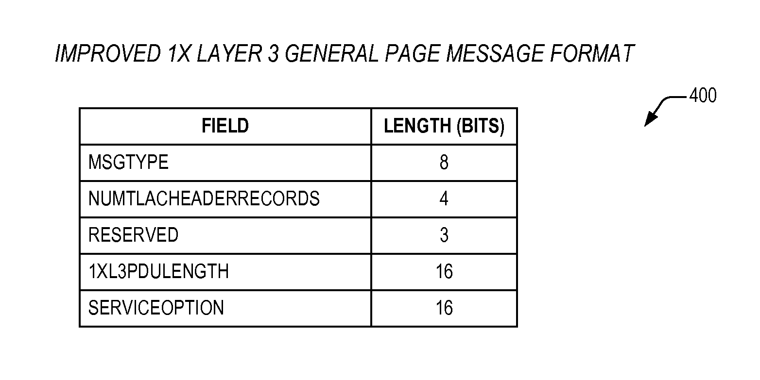 Deep sleep in 1x m2m devices