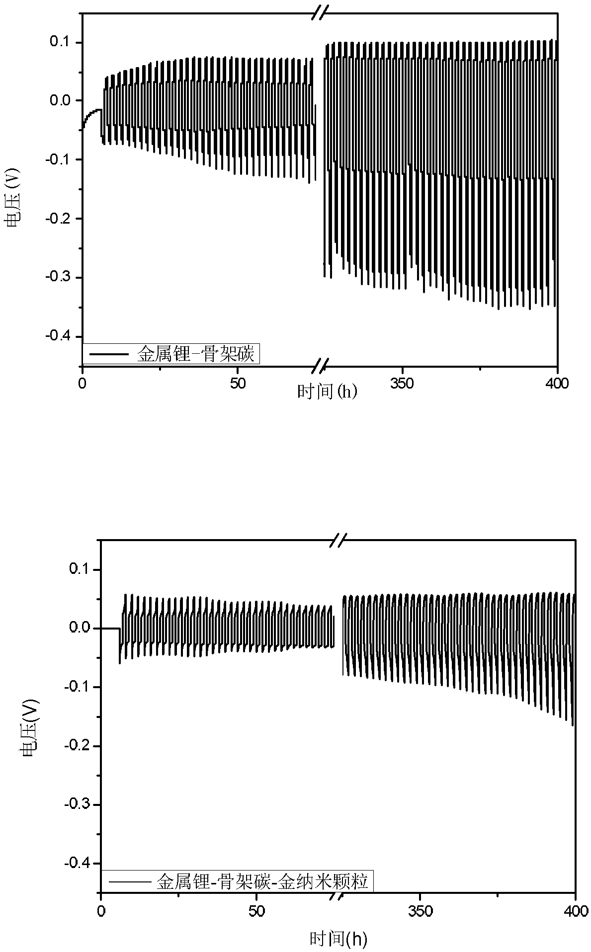 Porous carbon framework-nanoparticle composite material, metal lithium complex thereof, as well as preparation methods and application thereof