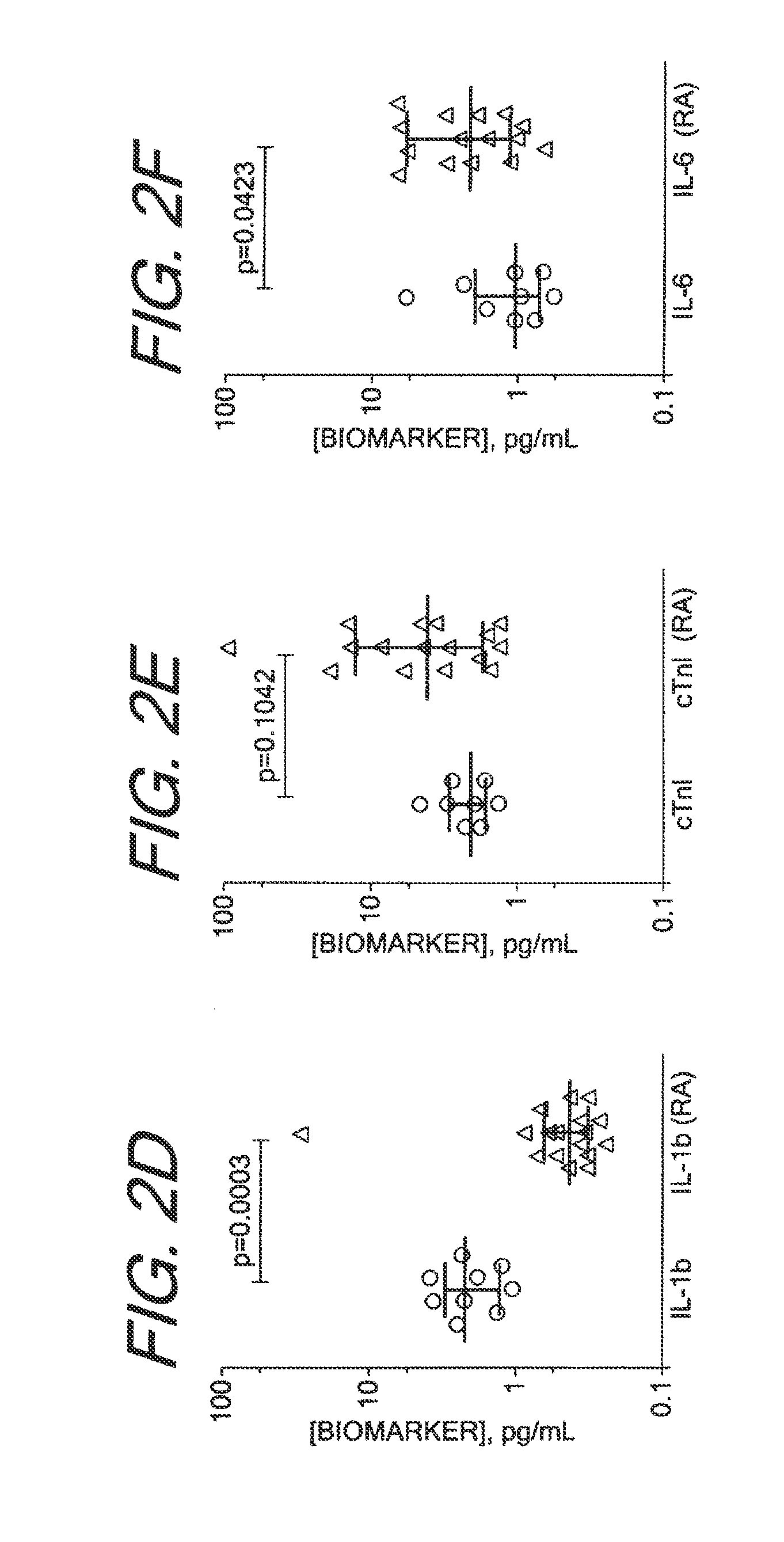 Methods for Diagnosing, Staging, Predicting Risk for Developing and Identifying Treatment Responders for Rheumatoid Arthritis