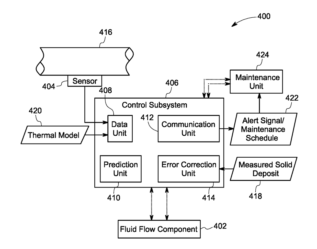 Systems and methods for performing a condition-based maintenance of an engine