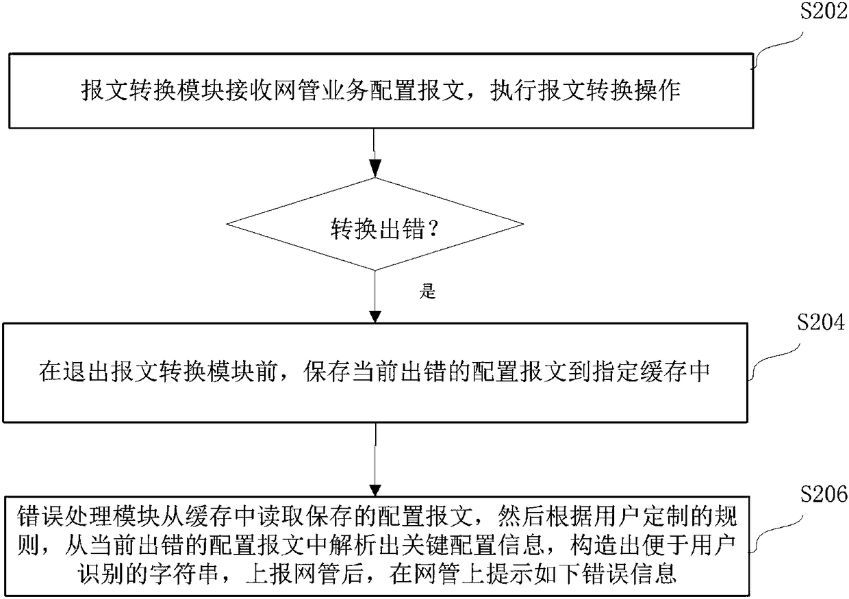 Service information processing method and device