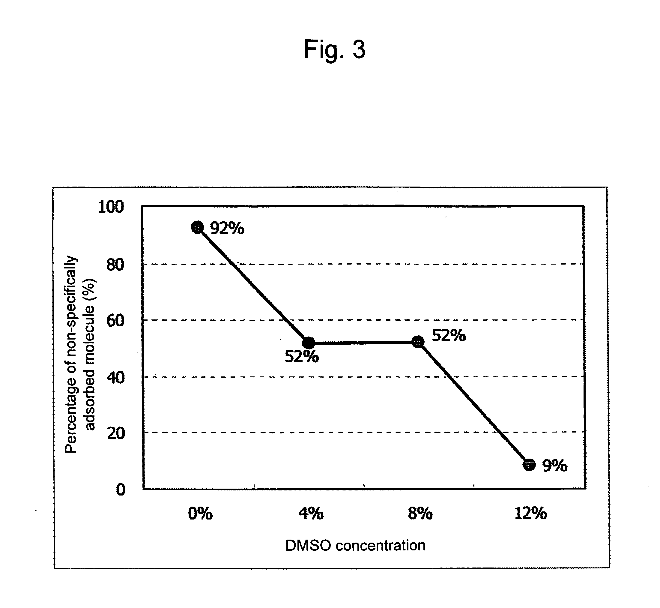 Large-scale parallel nucleic acid analysis method