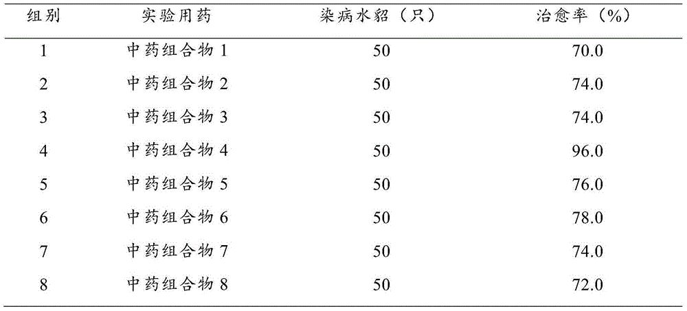 Traditional Chinese medicinal composition for treating mink diarrhea and preparation method of traditional Chinese medicinal composition