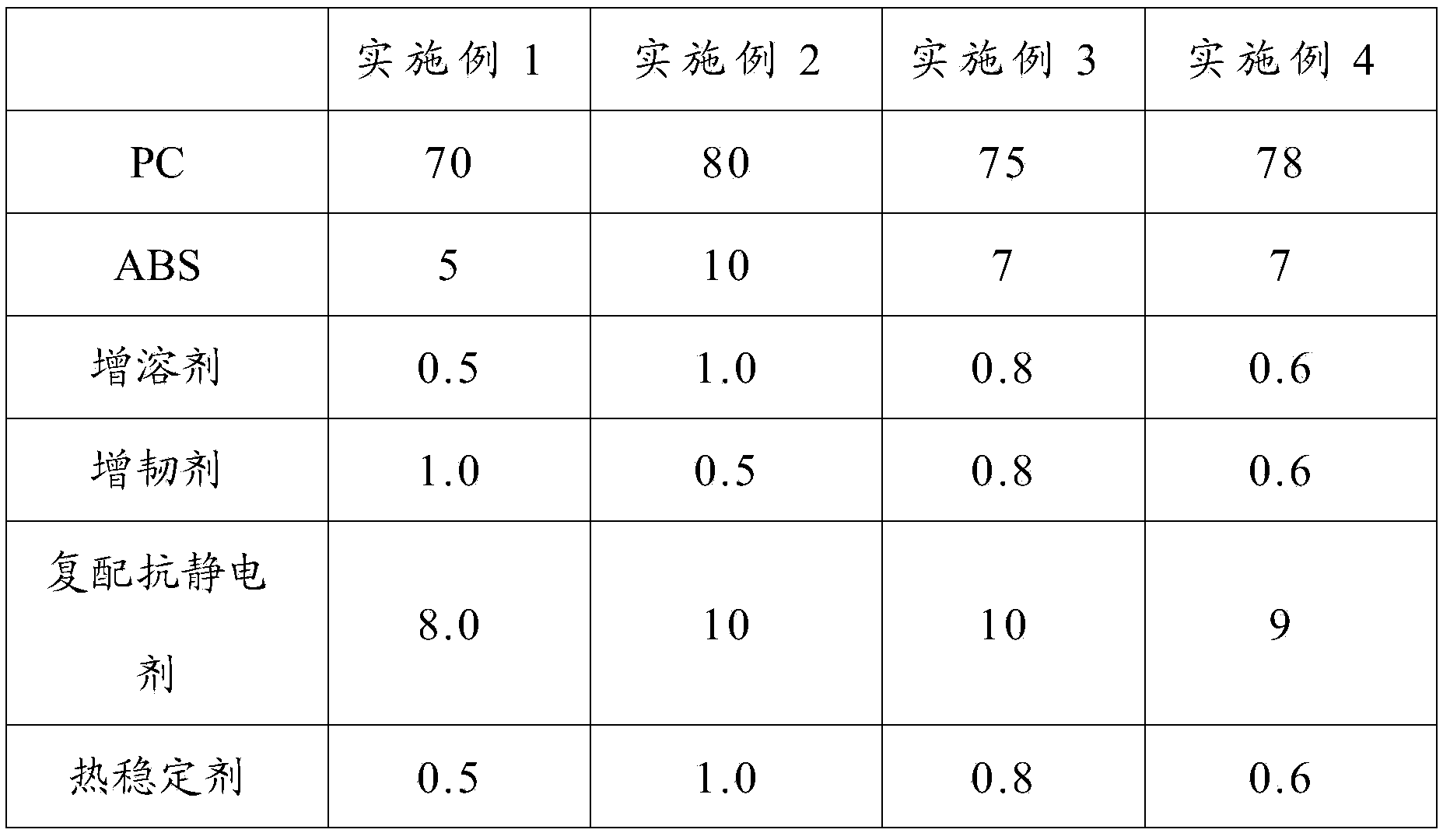 Antistatic PC/ABS alloy material and preparation method thereof