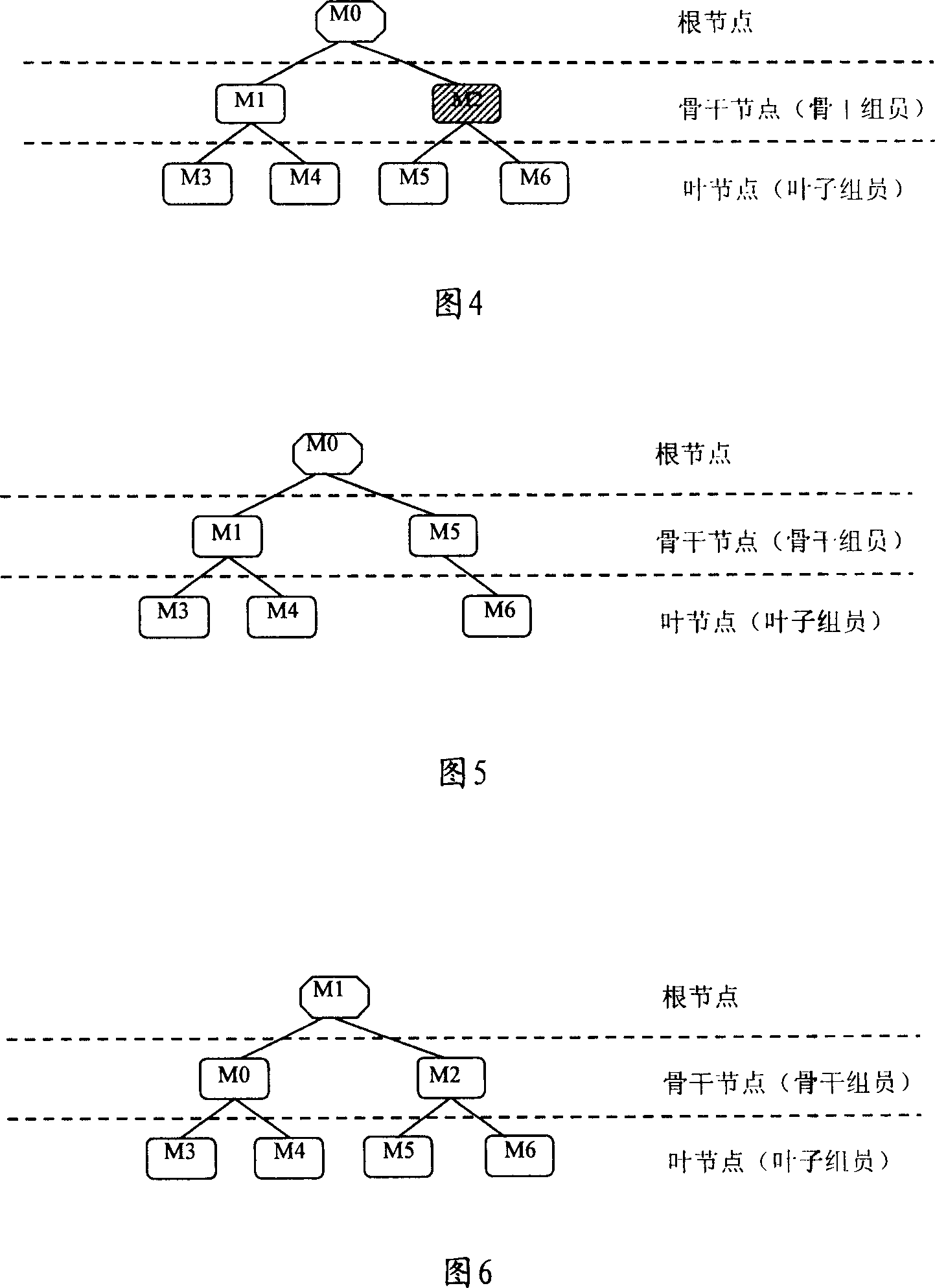 Distributing system, method and device for group key control message