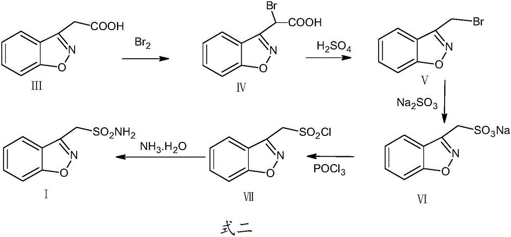 Green and environment-friendly zonisamide synthesis method