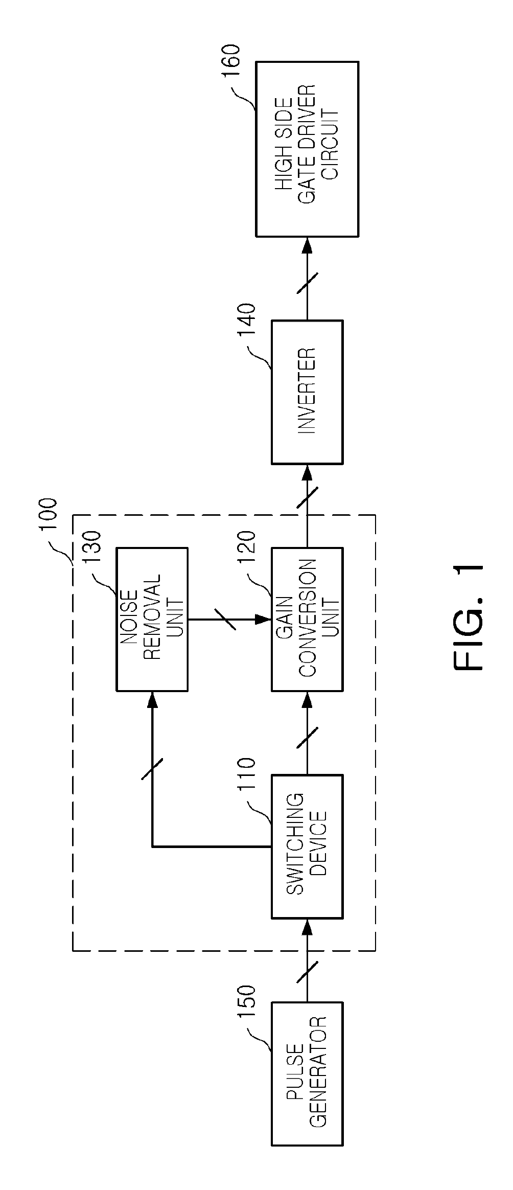 Level shifter circuit and gate driver circuit including the same