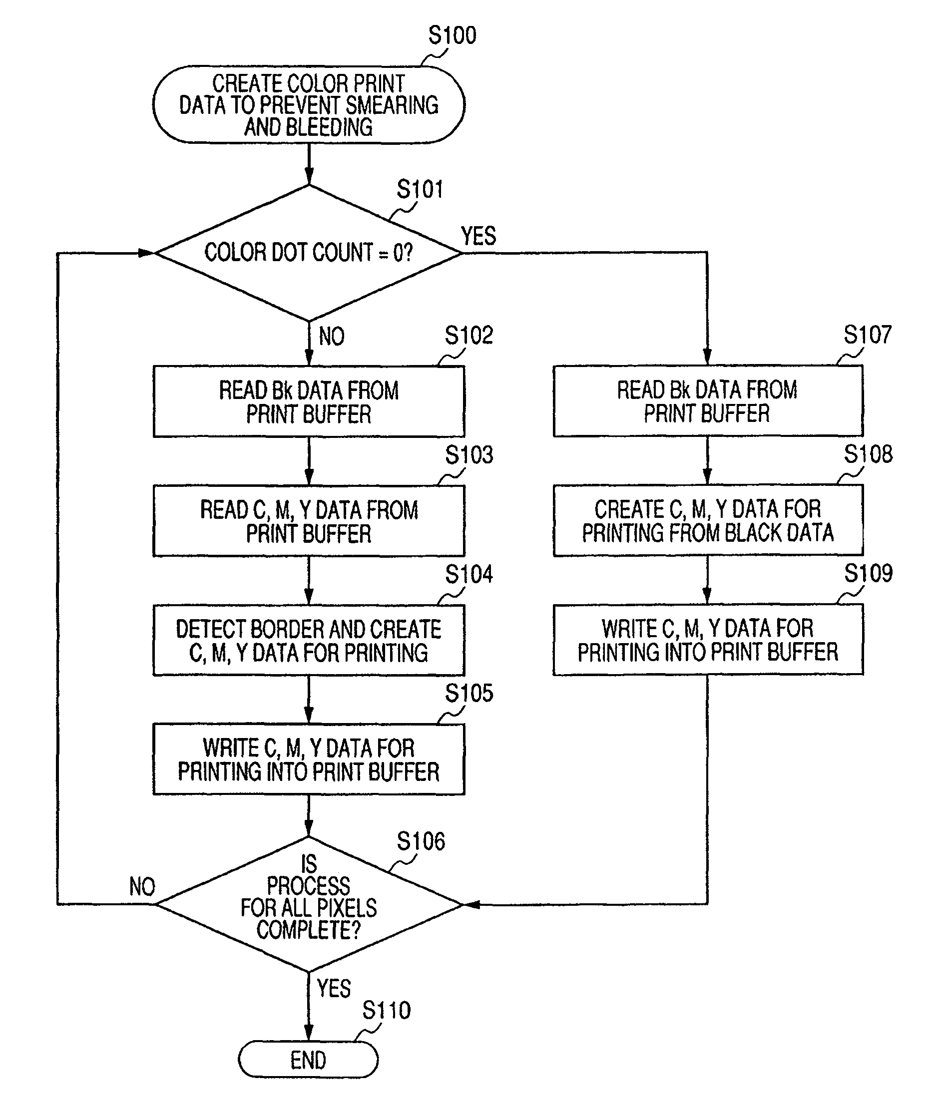 Recording apparatus and data processing method