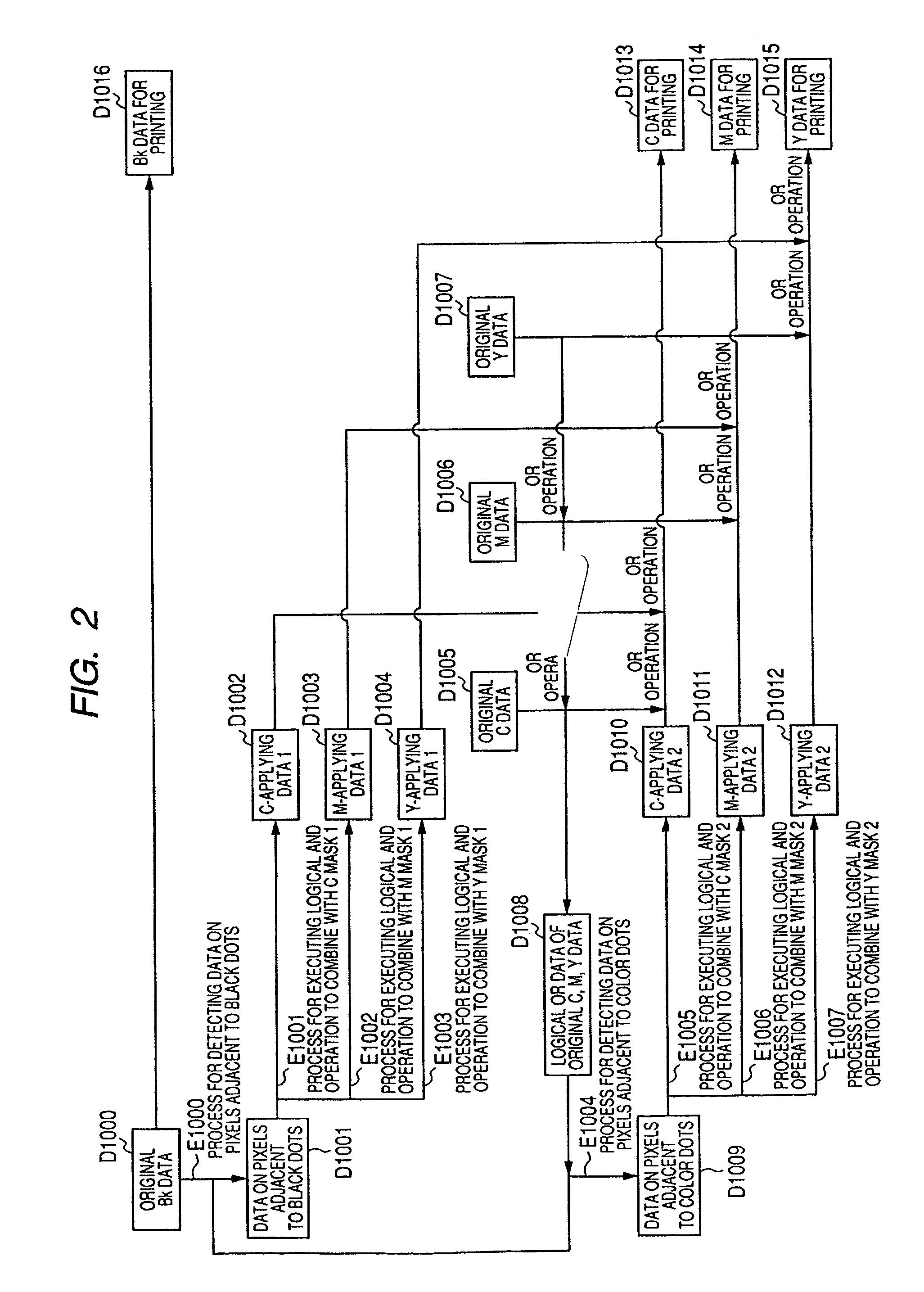 Recording apparatus and data processing method