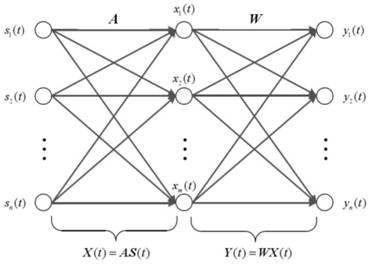 Ultra-wideband aoa indoor positioning method based on ica and cs