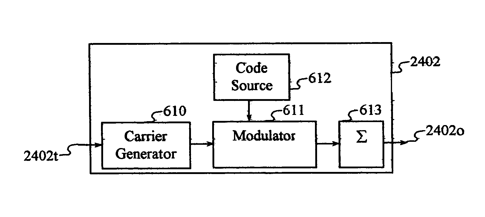 Method and apparatus for transmitting signals having a carrier-interferometry architecture