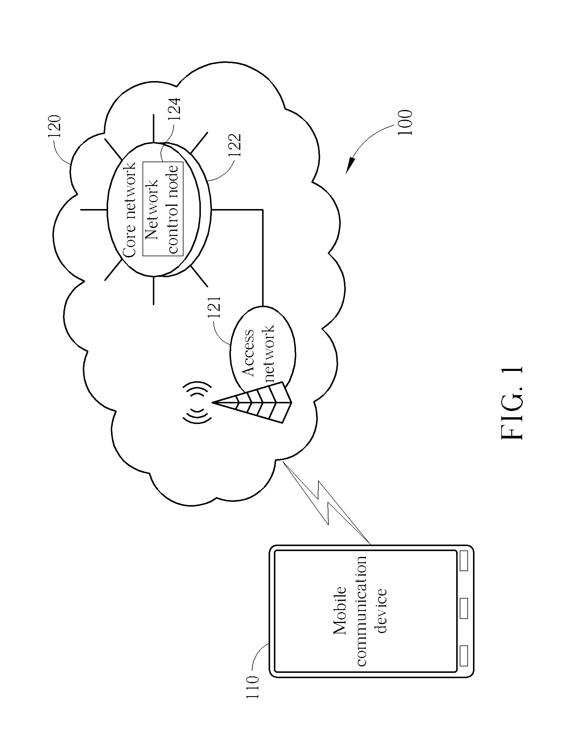 Method of Handling Singling in Congested Core Network