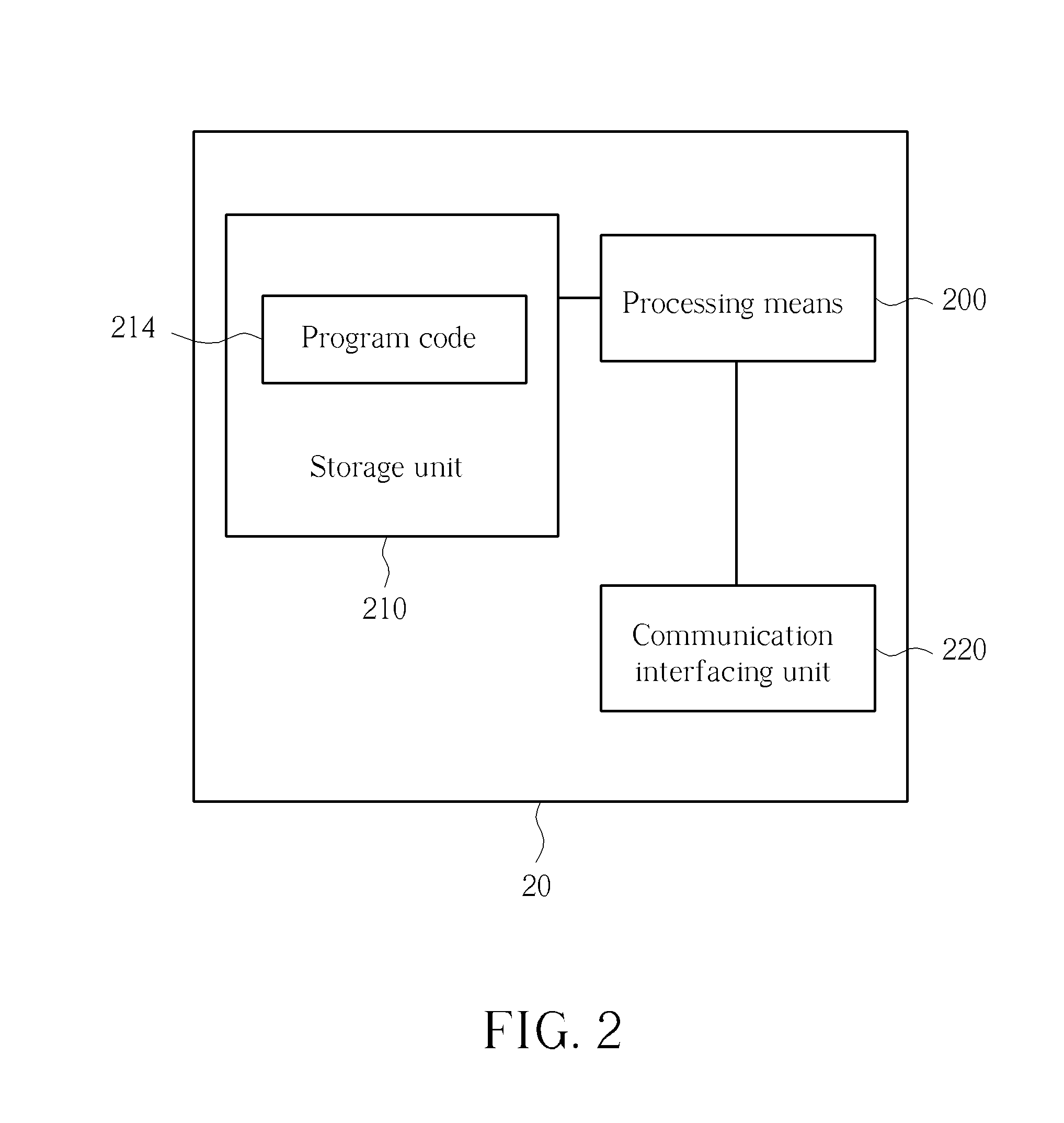Method of Handling Singling in Congested Core Network