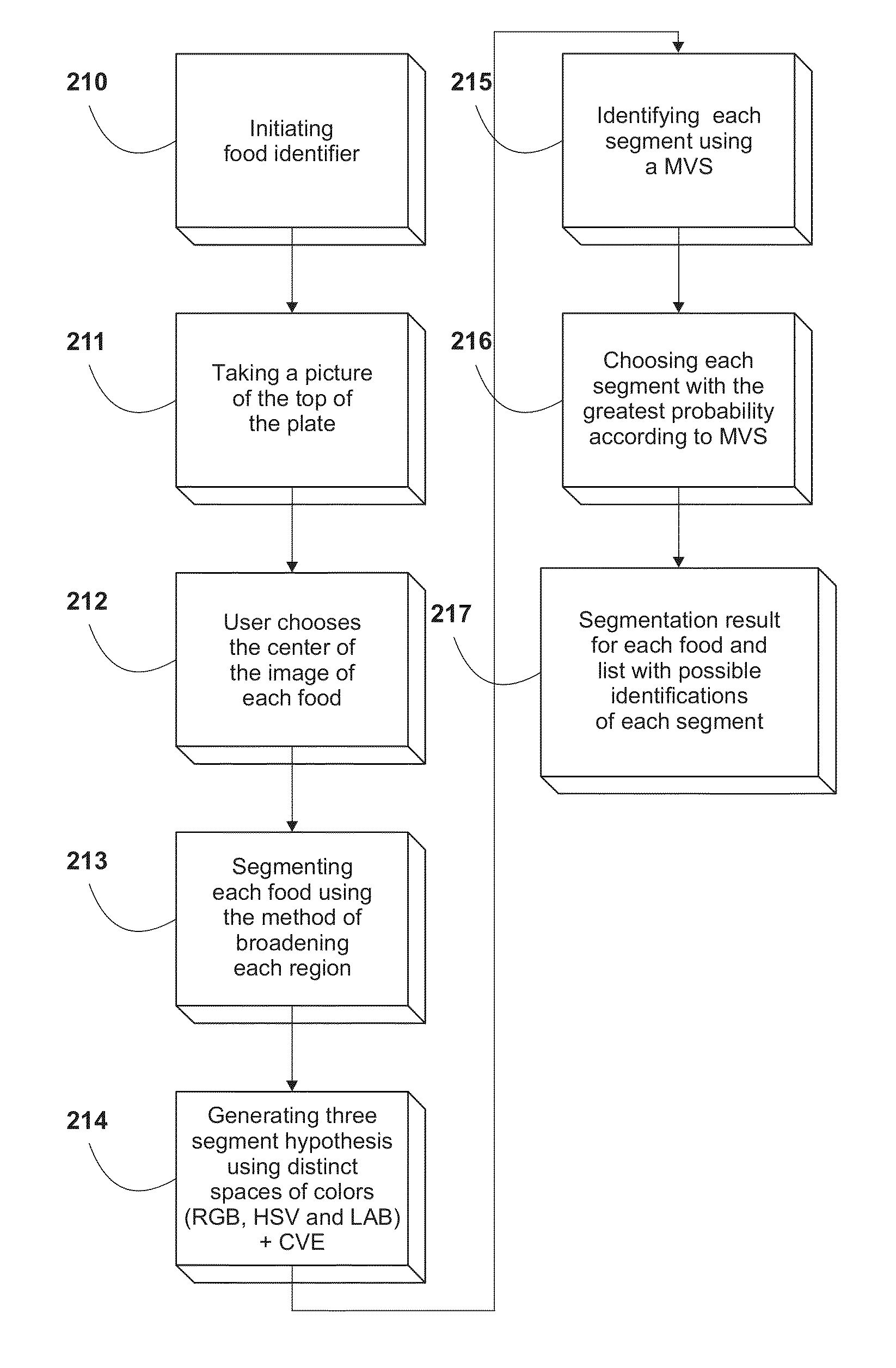 System for food recognition method using portable devices having digital cameras