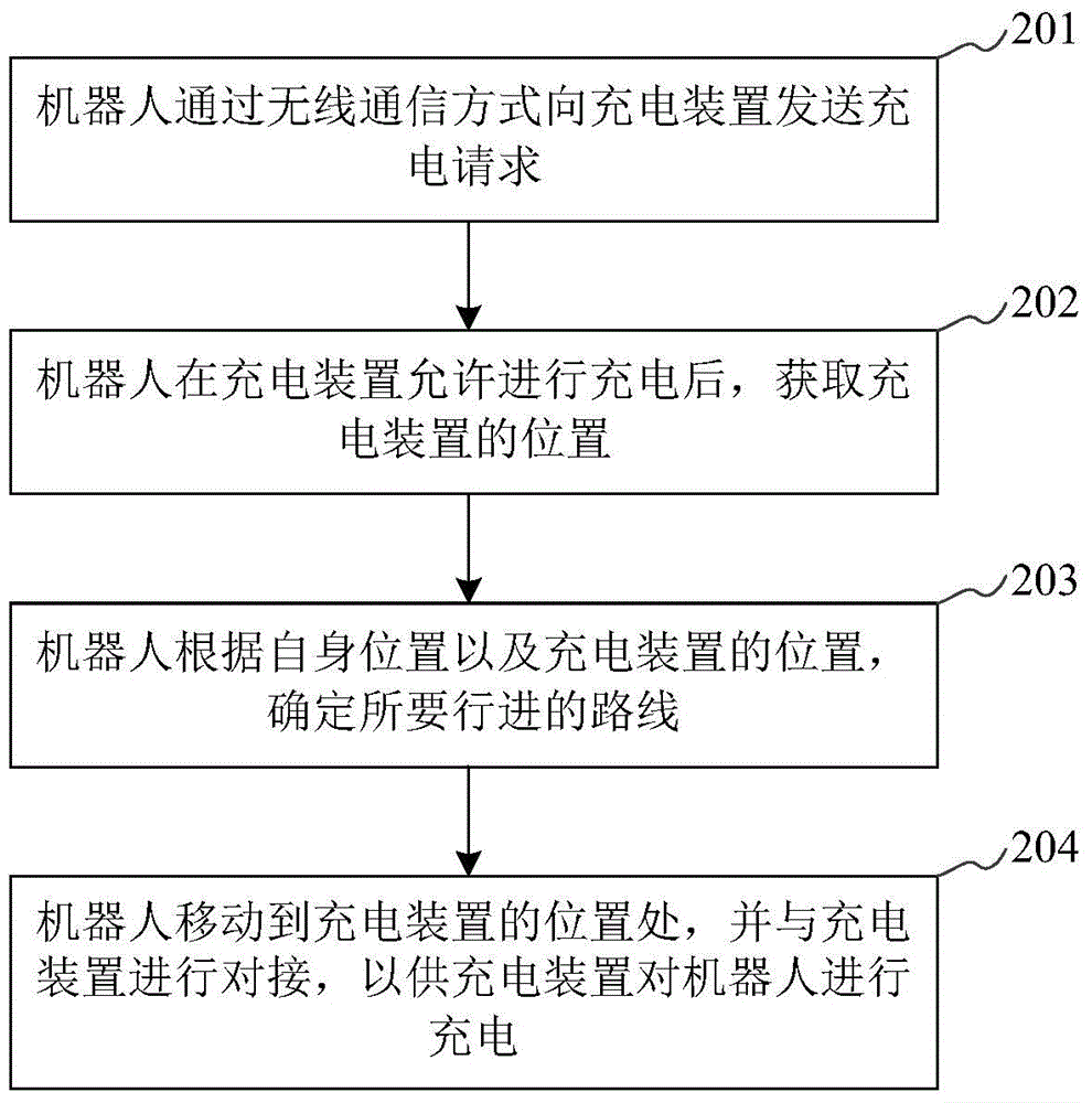 Charging method and system for robot