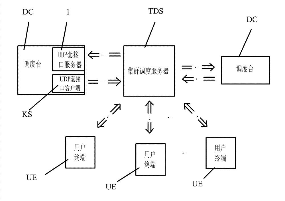 Selective recording method after realizing break-in of dispatching console in digital cluster system