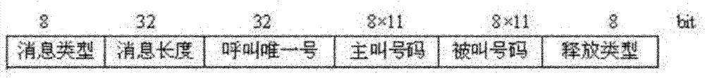 Selective recording method after realizing break-in of dispatching console in digital cluster system