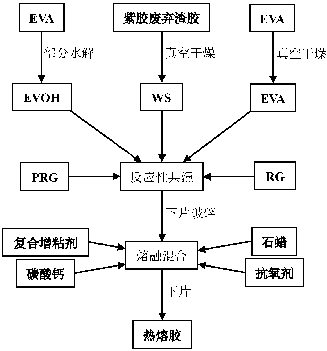 Hot-melt adhesive containing waste shellac residue and EVA and preparation method thereof