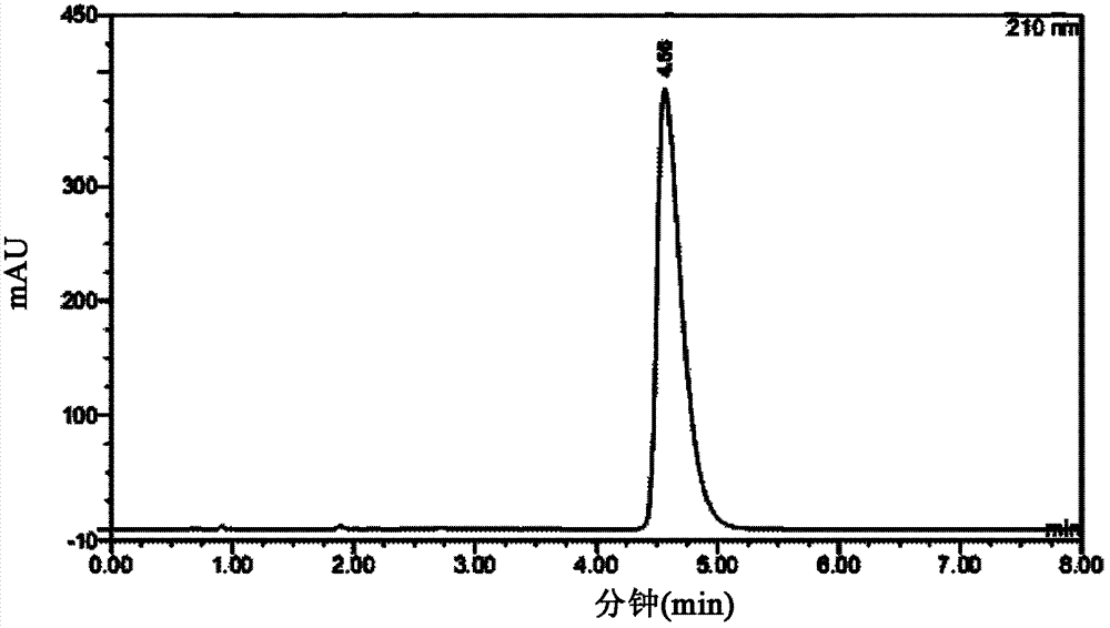 Melamine colorimetric detection method based on enzymatic amino hydrolysis reaction