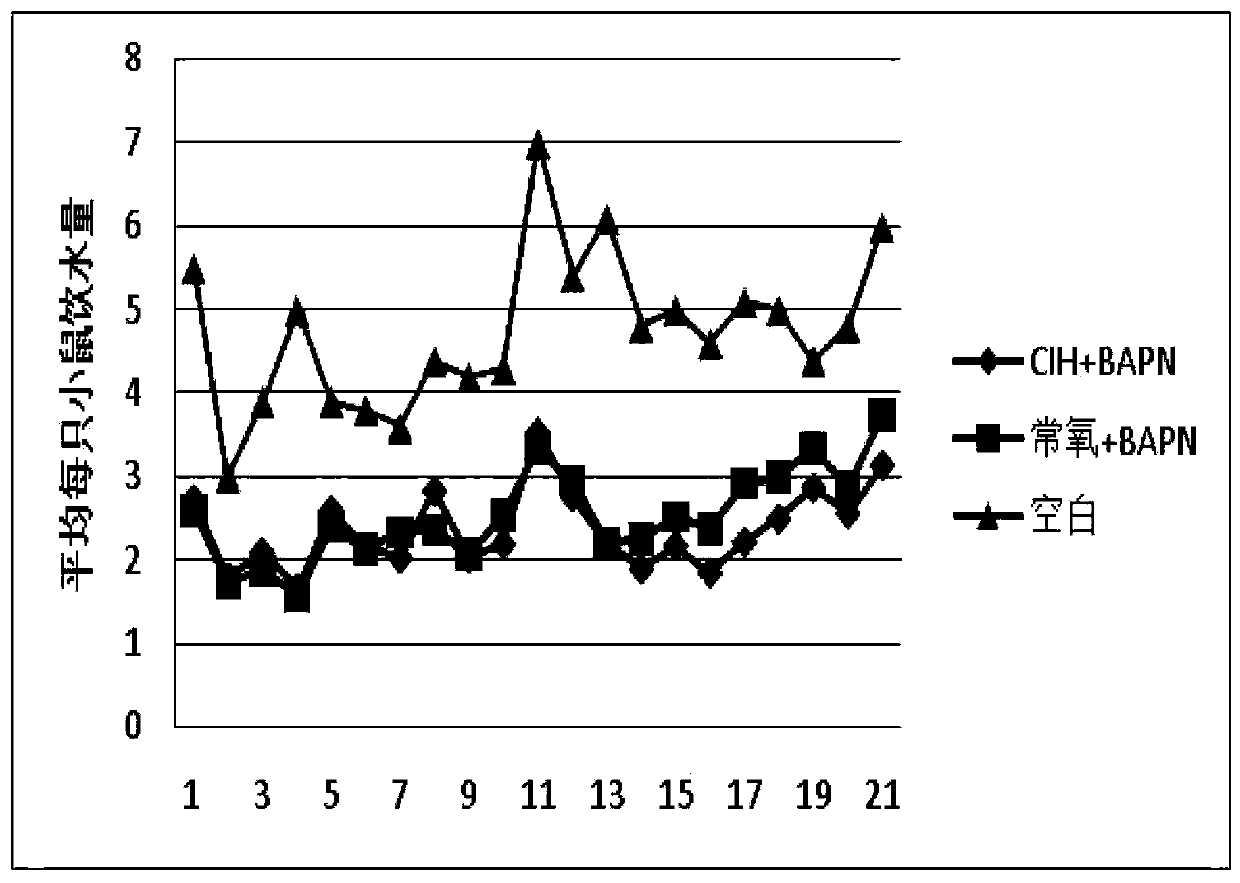 Use of intermittent hypoxia system in thoracic aortic aneurysm treatment device