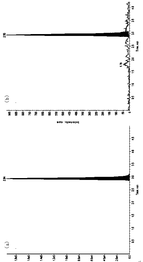 Method for detecting furosemide in human plasma by liquid chromatography-mass spectrometry and application thereof